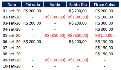 Como fazer no Excel fluxo de caixa 06 - Como fazer no Excel fluxo de caixa