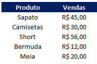 Como fazer o Excel buscar dados em outra planilha 01 - Como fazer o Excel buscar dados em outra planilha