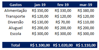 Como fazer tabela no Excel e passar para o word 01 - Como fazer tabela no Excel e passar para o word