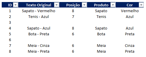 Como ocultar linhas nao usadas no Excel 03 - Como ocultar linhas não usadas no Excel