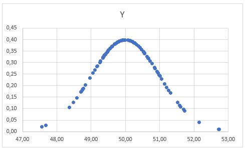 Como fazer distribuicao normal no Excel 02 - Como fazer distribuição normal no Excel