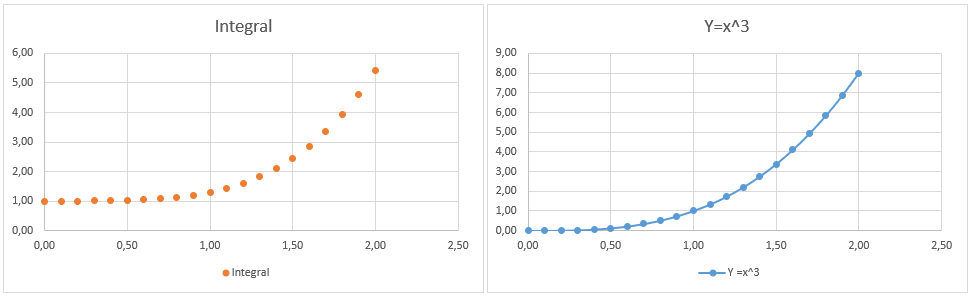 Como fazer dois graficos juntos no Excel 02 - Como fazer dois gráficos juntos no Excel