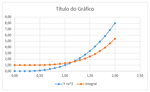 Como fazer dois graficos juntos no Excel 04 - Como fazer dois gráficos juntos no Excel