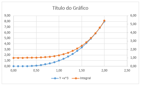 Como fazer dois graficos juntos no Excel 06 - Como fazer dois gráficos juntos no Excel