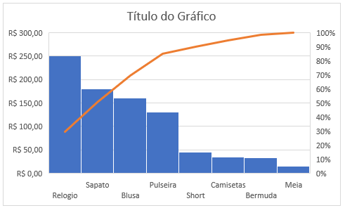 Como fazer grafico de Pareto no Excel 07 - Como fazer gráfico de Pareto no Excel