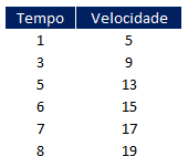 Como fazer grafico de dispersao no Excel 01 - Como fazer gráfico de dispersão no Excel