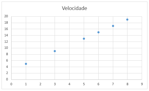 Como fazer grafico de dispersao no Excel 03 - Como fazer gráfico de dispersão no Excel