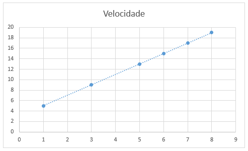 Como fazer grafico de dispersao no Excel 05 - Como fazer gráfico de dispersão no Excel