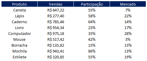 Como fazer grafico de quadrantes no Excel 02 - Como fazer gráfico de quadrantes no Excel