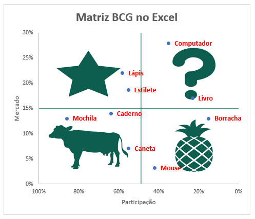 Como fazer grafico de quadrantes no Excel 09 - Como fazer gráfico de quadrantes no Excel