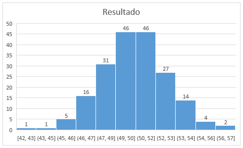 Como fazer histograma de frequencia no Excel 02 - Como fazer histograma de frequência no Excel