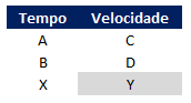 Como fazer interpolacao no Excel 02 - Como fazer interpolação no Excel