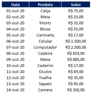 Como fazer linha do tempo no Excel 01 - Como fazer linha do tempo no Excel