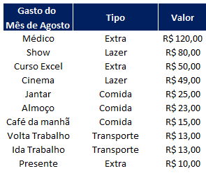 Como fazer media ponderada no Excel 01 - Como fazer média ponderada no Excel