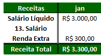 Como fazer orcamento mensal no Excel 01 - Como fazer orçamento mensal no Excel