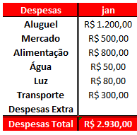 Como fazer orcamento mensal no Excel 02 - Como fazer orçamento mensal no Excel