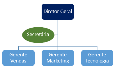 Como fazer organograma no Excel 06 - Como fazer Organograma no Excel