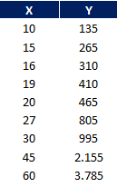 Como fazer regressao linear no Excel 03 - Como fazer regressão linear no Excel