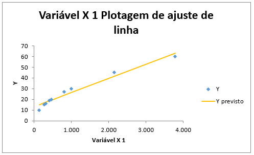 Como fazer regressao linear no Excel 08 - Como fazer regressão linear no Excel