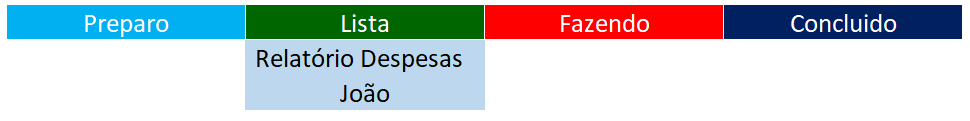 Como fazer um Kanban no Excel 04 - Como fazer um Kanban no Excel