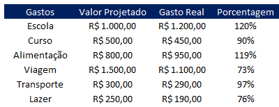 Como fazer uma formatacao de semaforo no Excel 01 - Como fazer uma formatação de semáforo no Excel