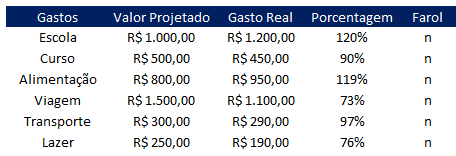 Como fazer uma formatacao de semaforo no Excel 02 - Como fazer uma formatação de semáforo no Excel