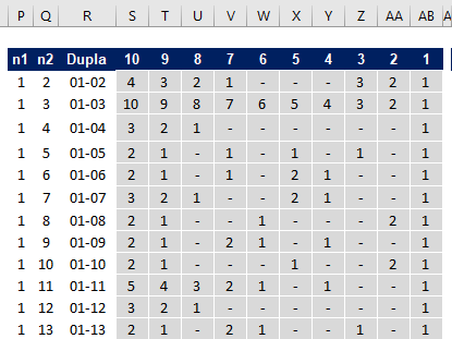 Como achar as duplas mais atrasadas da Lotofacil 03 - Como achar as duplas mais atrasadas da Lotofácil