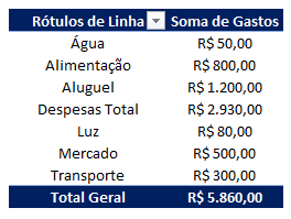 Como fazer a planilha atualizar automaticamente 01 - Como fazer a planilha atualizar automaticamente