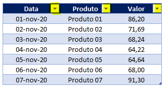 Como fazer dois filtros na mesma planilha 04 - Como fazer dois filtros na mesma planilha