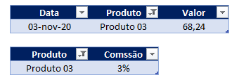 Como fazer dois filtros na mesma planilha 05 - Como fazer dois filtros na mesma planilha