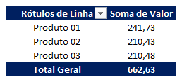 Como fazer duas tabelas dinamicas na mesma planilha 04 - Como fazer duas tabelas dinâmicas na mesma planilha