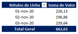 Como fazer duas tabelas dinamicas na mesma planilha 05 - Como fazer duas tabelas dinâmicas na mesma planilha