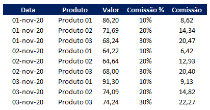 Como fazer filtro em planilha Excel 01 - Como fazer filtro em planilha Excel