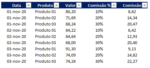 Como fazer filtro em planilha Excel 03 - Como fazer filtro em planilha Excel