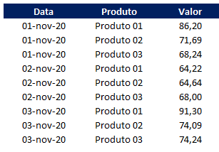 Como fazer formula usando dados de outra planilha 01 - Como fazer fórmula usando dados de outra planilha