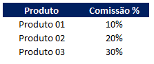 Como fazer formula usando dados de outra planilha 02 - Como fazer fórmula usando dados de outra planilha