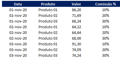 Como fazer formula usando dados de outra planilha 05 - Como fazer fórmula usando dados de outra planilha