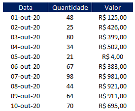 Como fazer grafico com 3 variaveis no Excel 01 - Como fazer gráfico com 3 variáveis no Excel