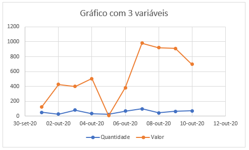 Como fazer grafico com 3 variaveis no Excel 03 - Como fazer gráfico com 3 variáveis no Excel