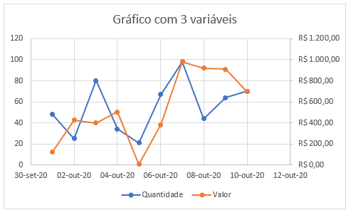 Como fazer grafico com 3 variaveis no Excel 05 - Como fazer gráfico com 3 variáveis no Excel