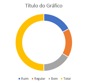 Como fazer grafico de velocimetro no Excel 03 - Como fazer gráfico de velocímetro no Excel