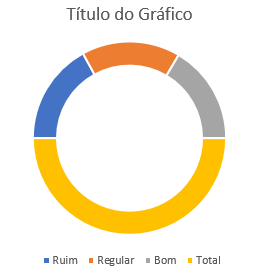 Como fazer grafico de velocimetro no Excel 05 - Como fazer gráfico de velocímetro no Excel