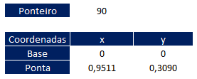 Como fazer grafico de velocimetro no Excel 08 - Como fazer gráfico de velocímetro no Excel