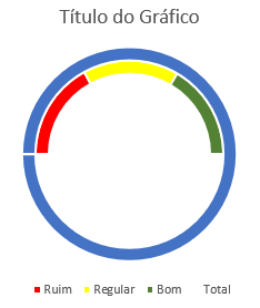 Como fazer grafico de velocimetro no Excel 11 - Como fazer gráfico de velocímetro no Excel