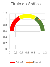 Como fazer grafico de velocimetro no Excel 13 - Como fazer gráfico de velocímetro no Excel