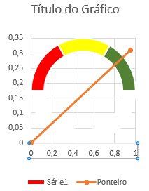 Como fazer grafico de velocimetro no Excel 15 - Como fazer gráfico de velocímetro no Excel