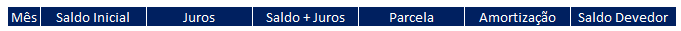 Como fazer Tabela Price no Excel Como fazer tabela price no Excel 03 - Como fazer Tabela Price no Excel