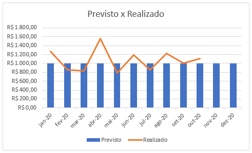 Como fazer um grafico de previsto x realizado 04 - Como fazer um gráfico de previsto x realizado