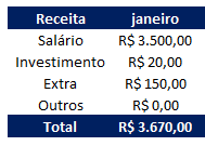 Como fazer uma planilha financeira pessoal 01 - Como fazer uma planilha financeira pessoal