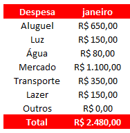 Como fazer uma planilha financeira pessoal 02 - Como fazer uma planilha financeira pessoal